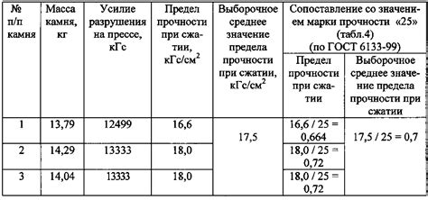 Прочность на протяжении 0-3 метров