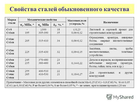 Прочность низкоуглеродистой нержавеющей стали