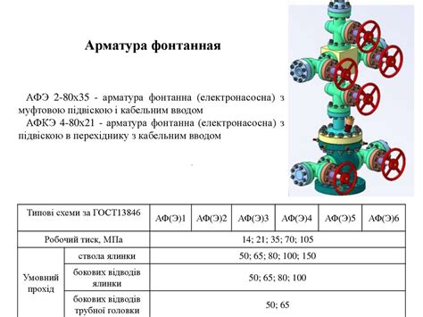 Прочность фонтанной арматуры: важные аспекты