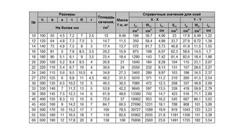 Прочность швеллеров разных типов: сравнительный анализ