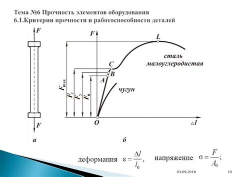 Прочность элементов