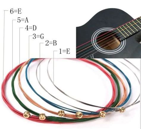Прочные и долговечные гитарные струны