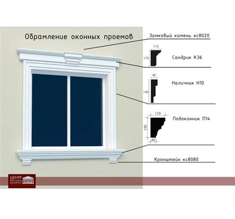 Прочные и стильные металлические обрамления окон: залог безопасности