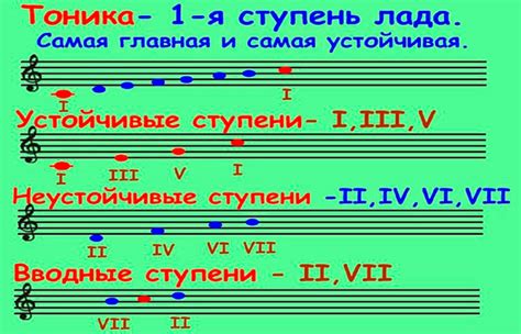 Психоделические элементы в музыке