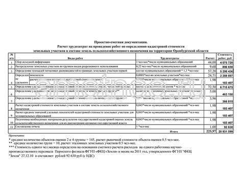 Пункт 4: Расчет трудозатрат и стоимости