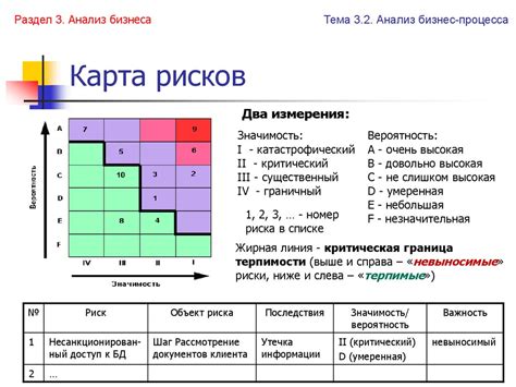 Пункт 5: Учет дополнительных факторов и рисков