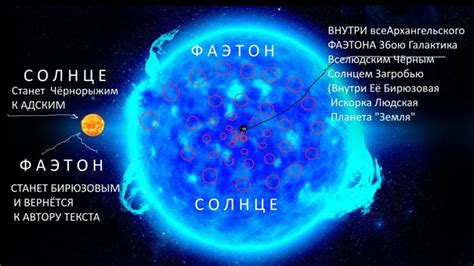 Пути перемещения между мирами