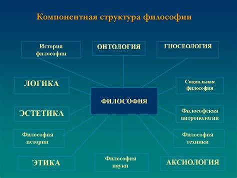 Пятиэлементная система в философии и культуре