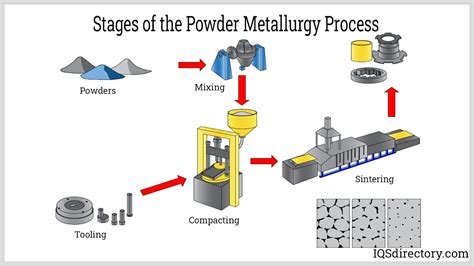 ПERSPECTIVES OF EXPANDING THE USE OF TUNGSTEN WIRE IN METALLURGY