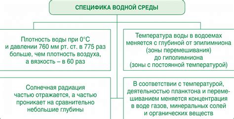 Работа в условиях высокой влажности и водной среды