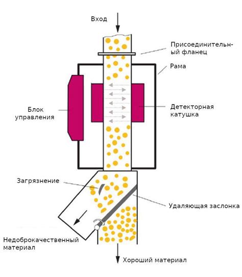 Работа детектора металлов