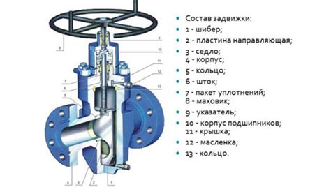 Работа и назначение запорной арматуры