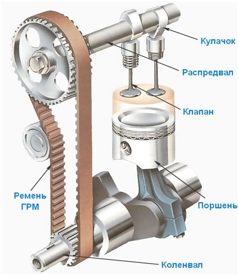 Работа клапана на арматуру снизу