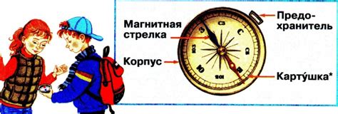 Работа компаса на поверхности