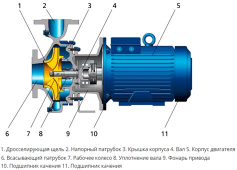 Работа насоса и циркуляции воды