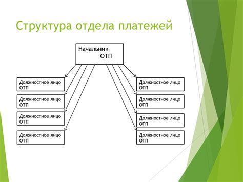 Работа отдела таможенных платежей