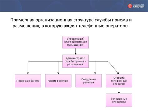 Работа приемной телефонной службы