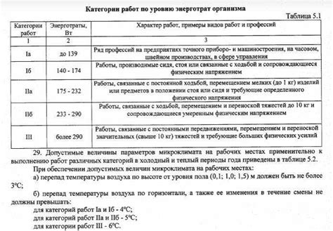 Работа при низких температурах