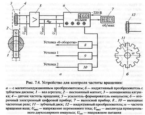 Работа сигнализации и измерение частоты