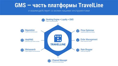 Работа службы поддержки TravelLine