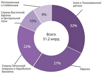 Работа с источниками энергии