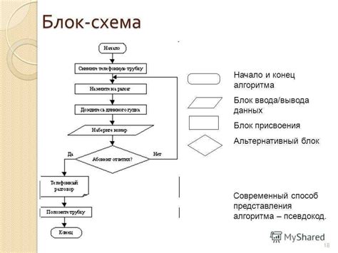 Работа с командным блоком и создание алгоритмов