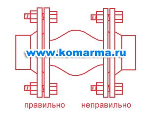 Работа с нержавеющими фланцами с патрубками: преимущества и рекомендации