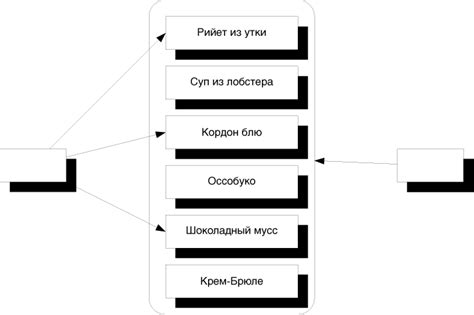 Работа с основными компонентами мода