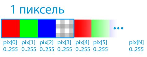 Работа с пикселями и цветами