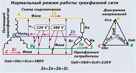 Работа с электрической системой