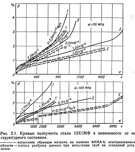 Работоспособность и долговечность