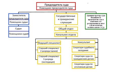 Рабочие часы и адрес суда