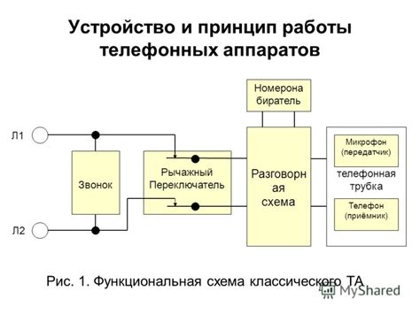 Рабочий принцип телефонных ворот