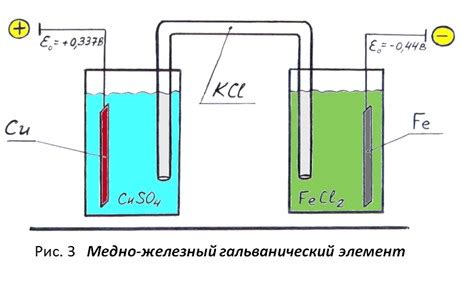 Равновесный электродный потенциал металла