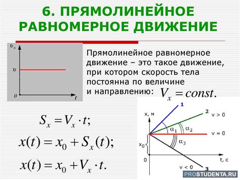 Равномерное и точное сжатие