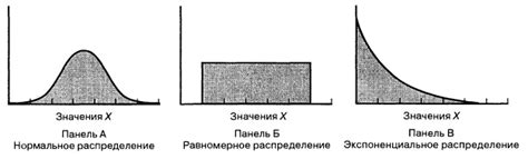 Равномерное распределение хрома