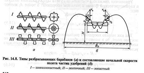 Равномерность поверхности