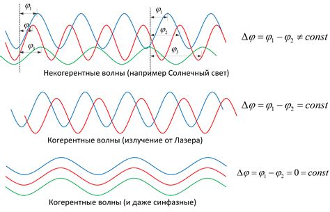 Радиочастотные сигналы и их прием