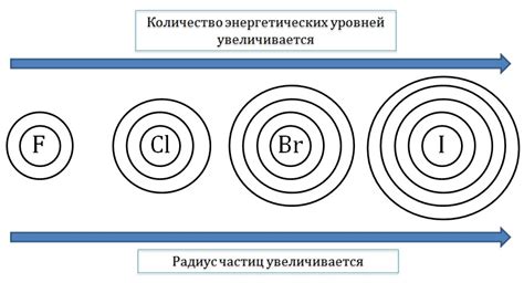 Радиус атомов алкалиноземельных металлов