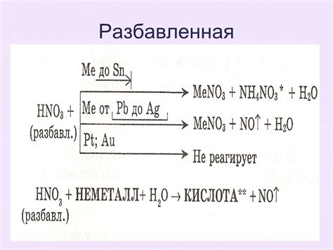 Разбавленная азотная кислота: влияние на реакцию