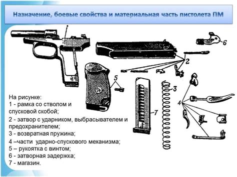 Разборка на составные части