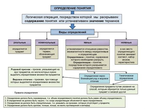 Разборка понятий