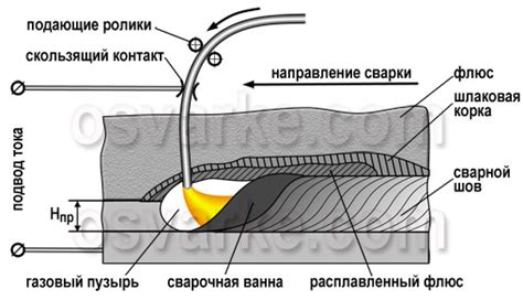 Развитие автоматической сварки