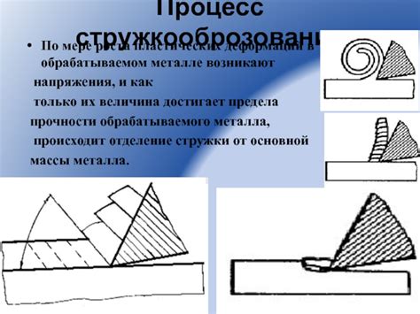 Развитие деформаций в металле