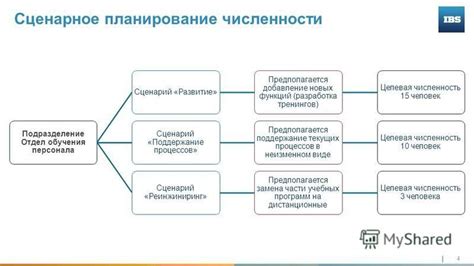 Развитие и добавление новых функций