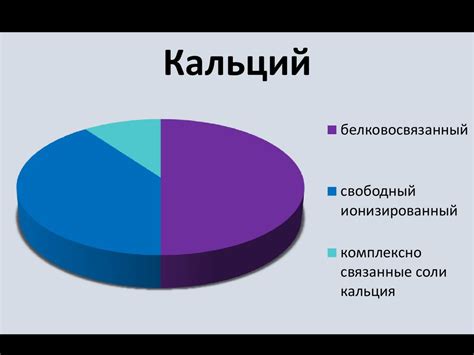 Развитие и прогрессирование в игре