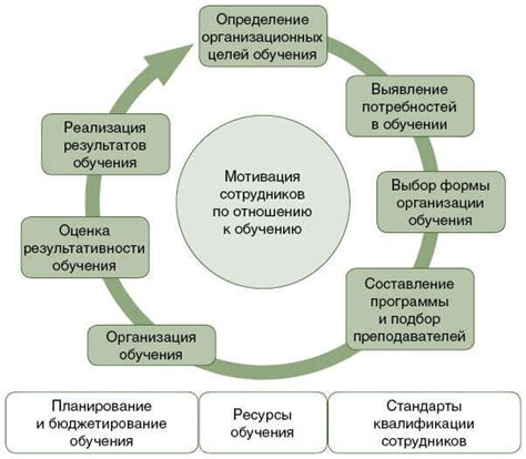 Развитие и современные стандарты