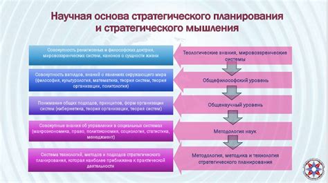 Развитие логического мышления и стратегического планирования