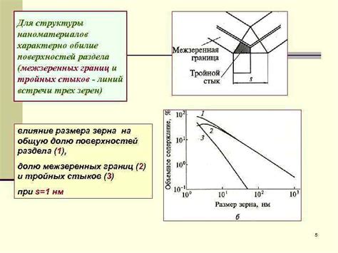 Развитие межзеренных и внутризеренных дефектов