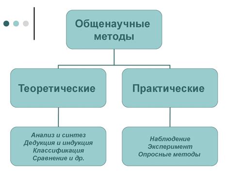 Развитие методов исследования